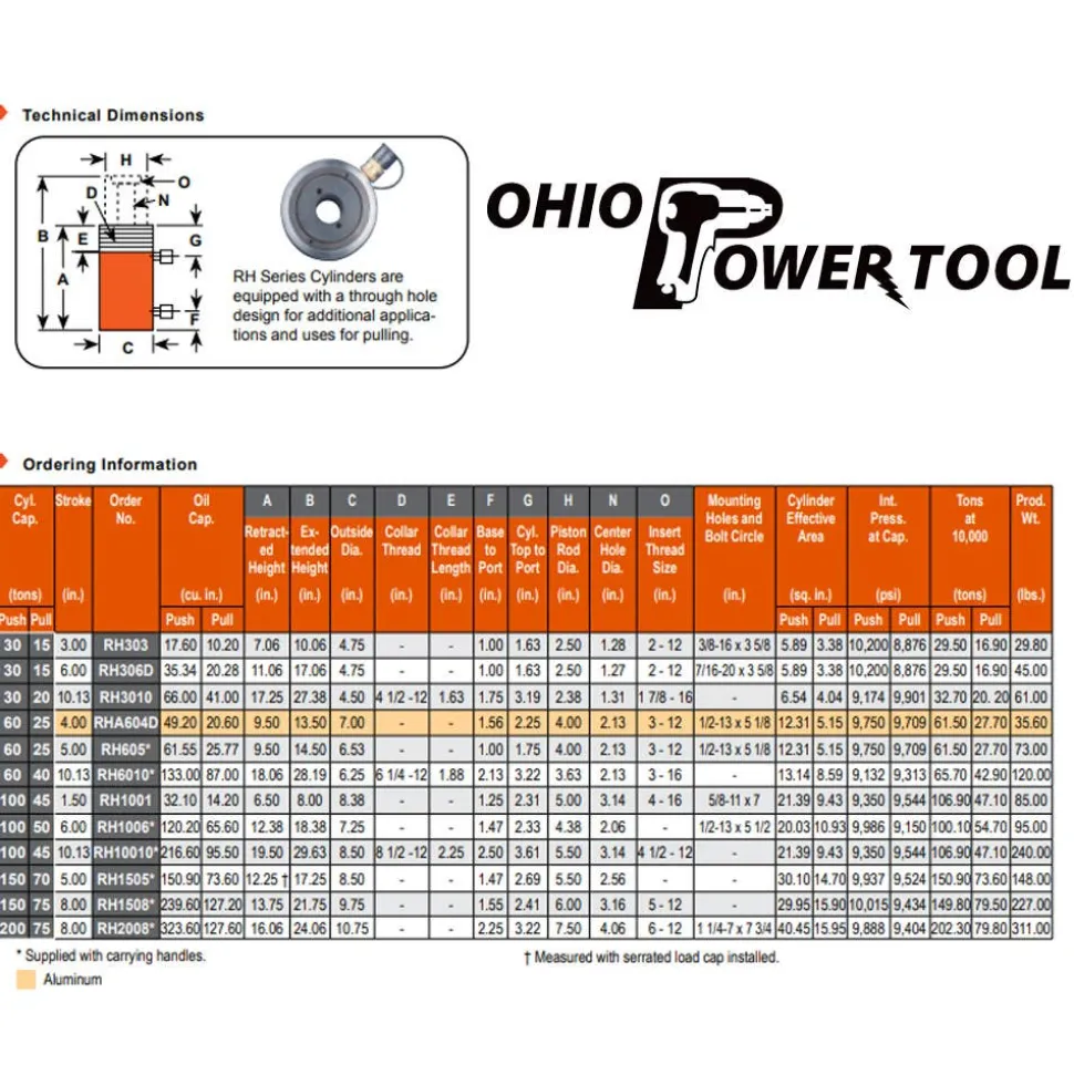Power Team 100 Ton Hydraulic 6" Double Acting Cylinder Center Hole RH1006