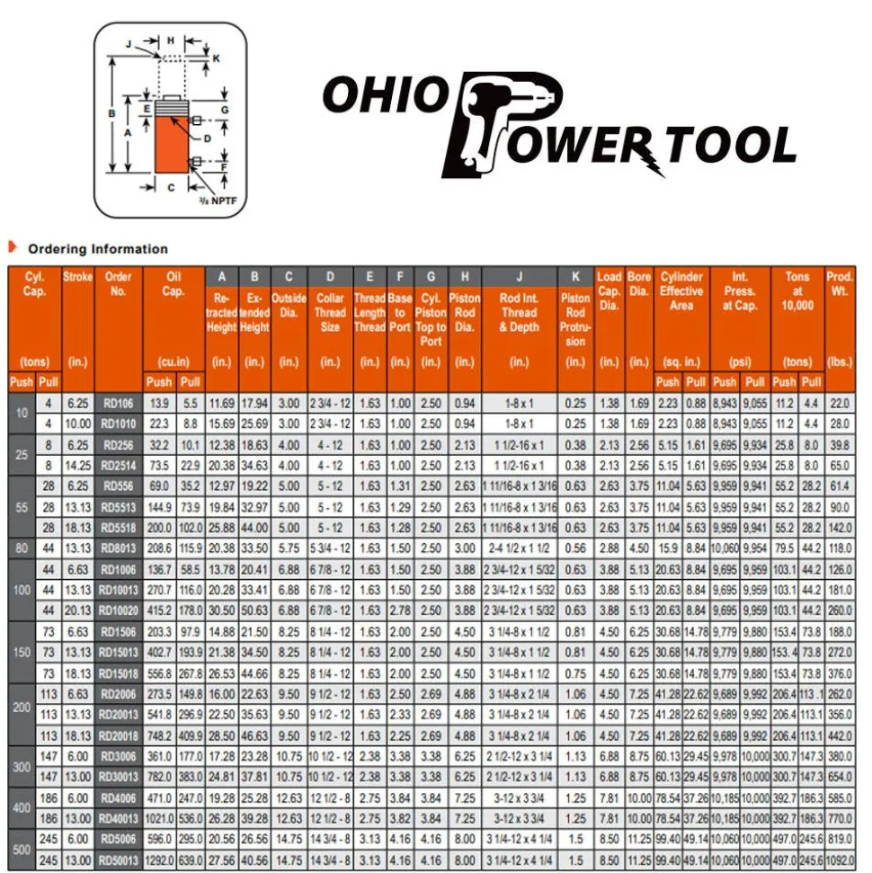 Power Team 100 Ton Hydraulic 13-1/8" Double Acting Cylinder RD10013