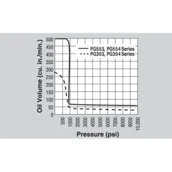 Power Team Double-Acting Gasoline Hydraulic Pump PG554
