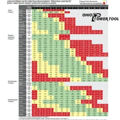 Power Team Double-Acting Gasoline Hydraulic Pump PG554