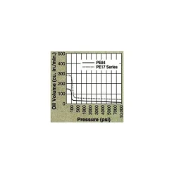 Power Team Electric Hydraulic Pump - Double Acting PE174