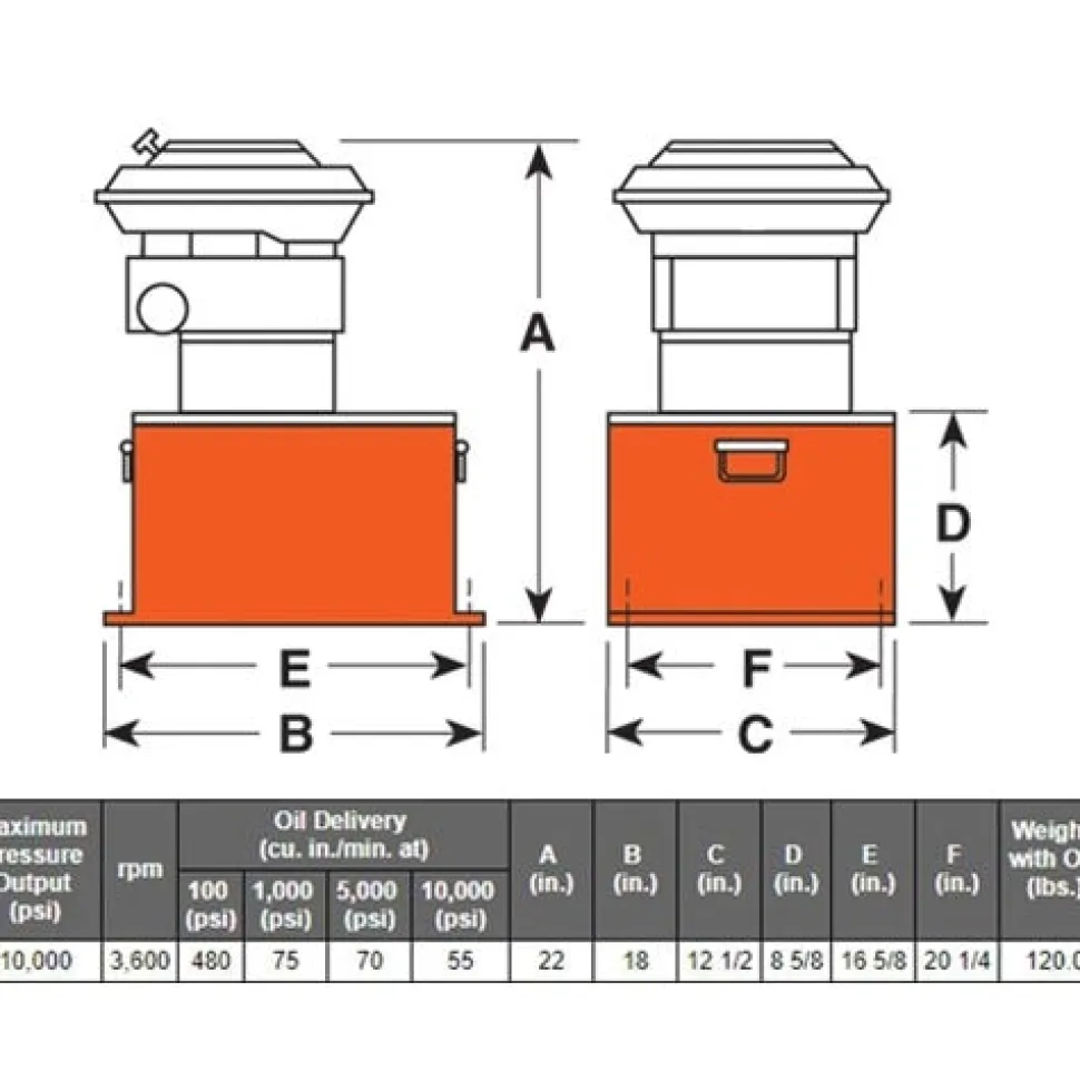 Power Team Single-Acting Gasoline Hydraulic Pump PG553