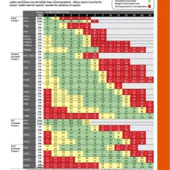 Power Team SPX Aluminum Hydraulic Hand Pump 2 Speed P59L