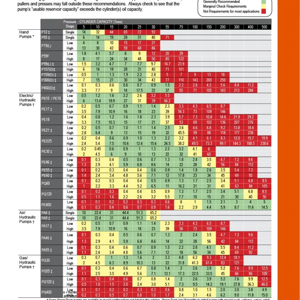 Power Team SPX Aluminum Hydraulic Hand Pump 2 Speed P59L