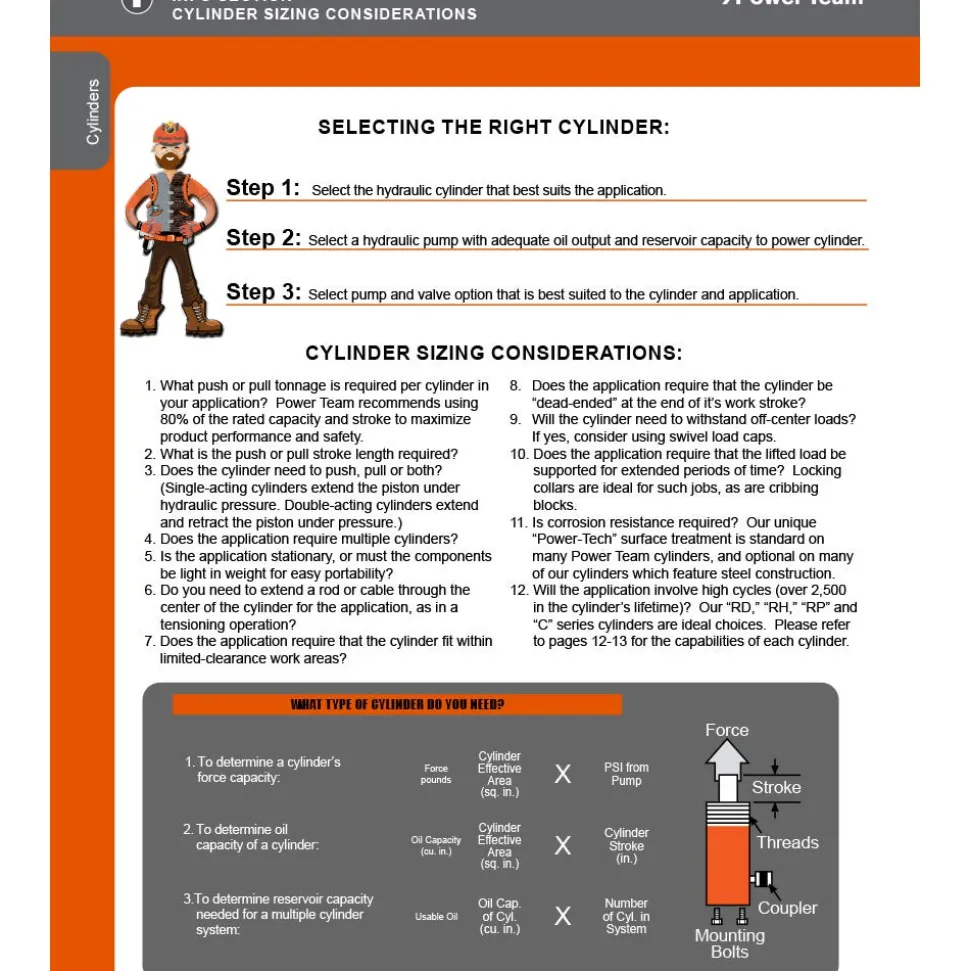 Power Team SPX Aluminum Hydraulic Hand Pump 2 Speed P59L