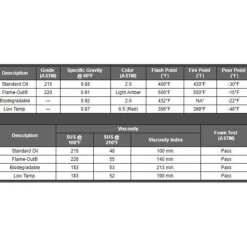 Power Team SPX Hydraulic Oil Standard Grade 215 ASTM 2.5 Gallon 9638