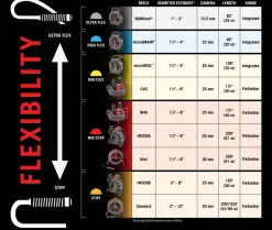 RIDGID C40 SeeSnake CS6x VERSA Monitor Compact Self-Leveling 131' Flexible Cable Battery Kit 63828